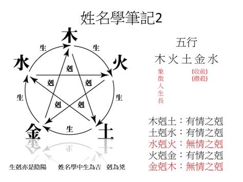 希五行屬性|【希姓名學】深入解析「希」姓名學：揭密五行寓意與命理吉凶